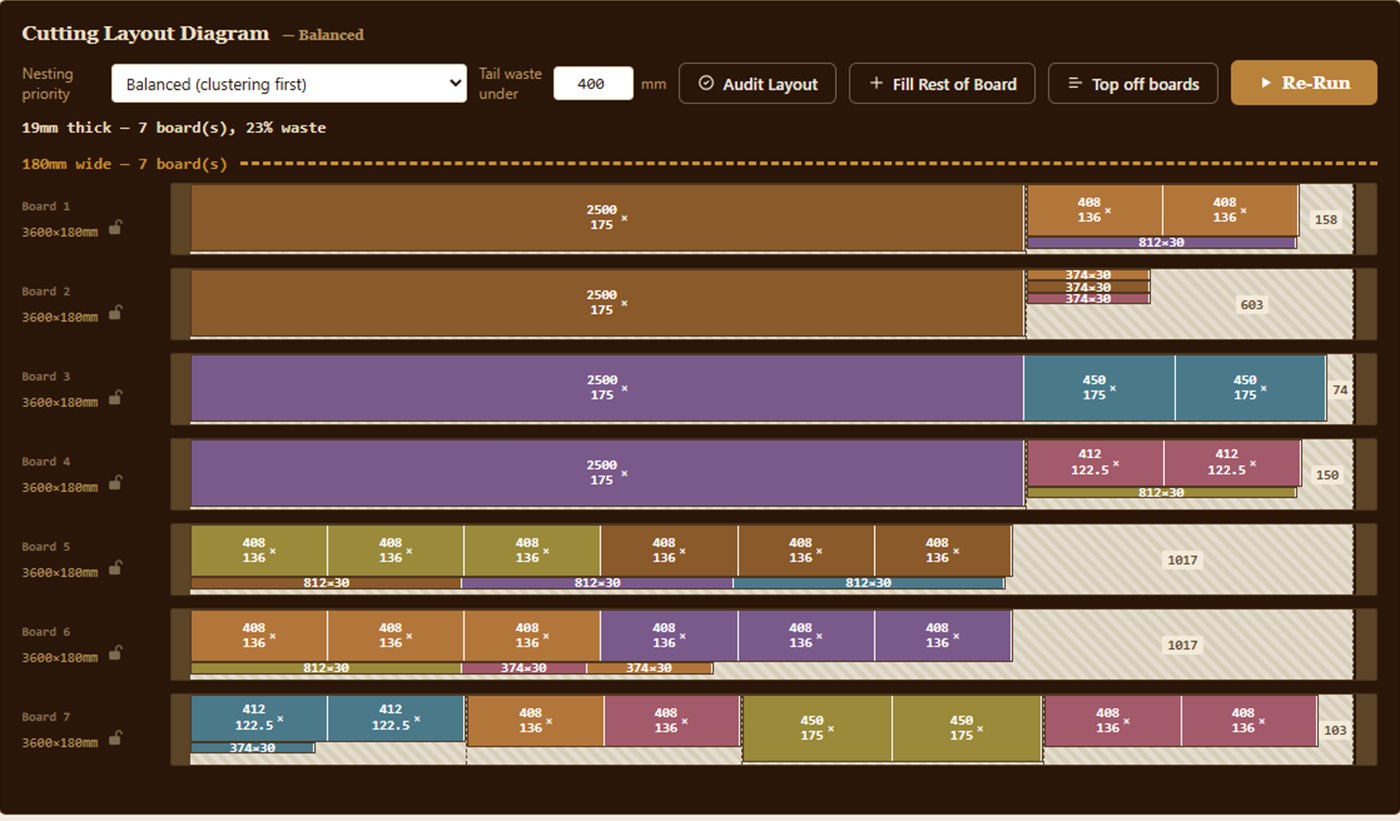 Cutting layout across seven boards, parts coloured by grain-match group, with waste shown per board
